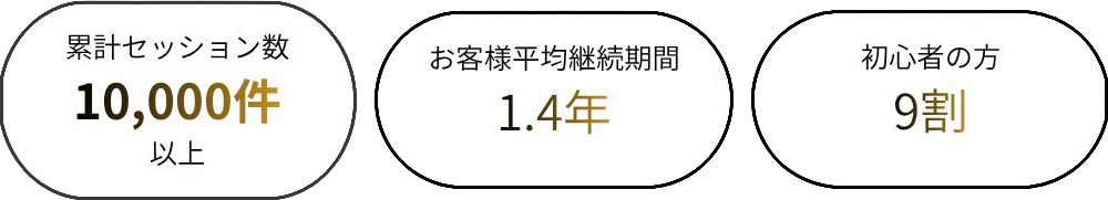 累計セッション数10,000件以上 お客様平均継続期間1.4年 初心者の方9割